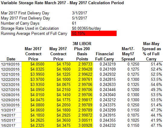 Variable Storage Rate March 2017 - May 2017 Calculation Period